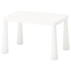 Дитячий стіл IKEA MAMMUT (503.651.77)