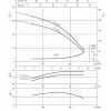 EBARA MATRIX 10-6T/2.2 (2471060004I) - зображення 2