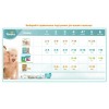 Pampers Premium care Midi 3 (60 шт.) - зображення 2