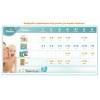 Pampers Premium Care Newborn 1 (33 шт.) - зображення 2