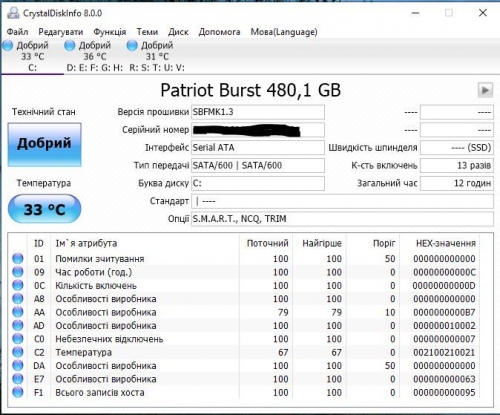 Фото SSD накопичувач PATRIOT Burst 480 GB (PBU480GS25SSDR) від користувача ravenak