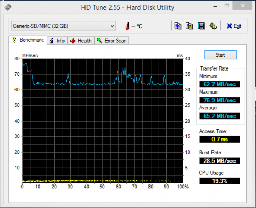 Фото Карта пам'яті Transcend 32 GB SDHC UHS-I Ultimate TS32GSDHC10U1 від користувача 