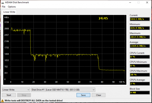 aida64 write benchmark