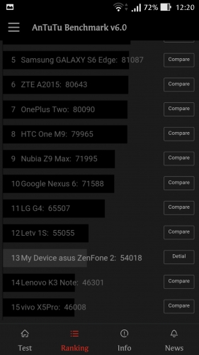 Фото Смартфон ASUS ZenFone 2 ZE551ML (Glacier Gray) 2/16GB від користувача 