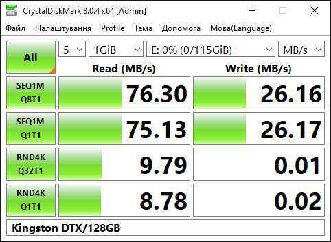 Фото Флешка Kingston 128 GB DataTraveler Exodia (DTX/128GB) від користувача Johnny Mnemonic