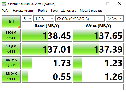 Швидкість в CrystalDiskInfo на пустому дискові