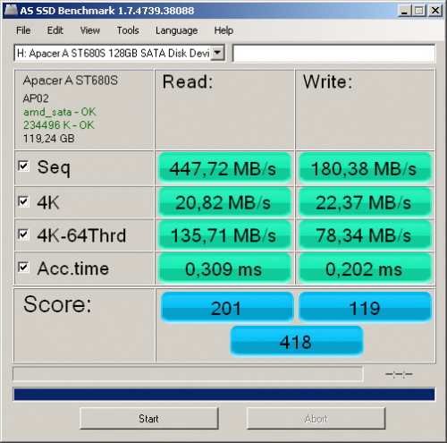 Фото SSD накопичувач Apacer Thunderbird AST680S AP128GAST680S-1 від користувача Prescott