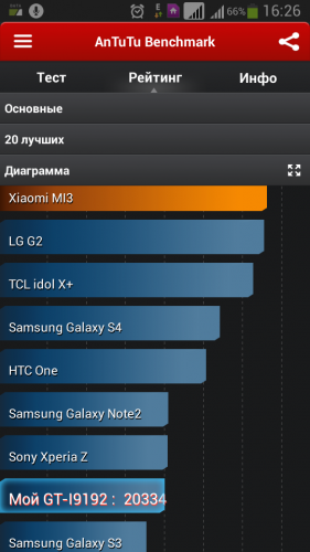 Фото Смартфон Samsung I9192 Galaxy S4 Mini Duos (Black Mist) від користувача Kit