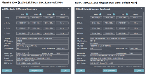 AIDA64 - Тест кэша и памяти Rizen7-3800X (compare Dual 1Rx16 vs 1Rx8)