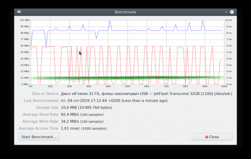 Фото Флешка Transcend 32 GB JetFlash 790 TS32GJF790K від користувача Sergiy