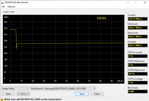 Фото SSD накопичувач Samsung 870 EVO 250 GB (MZ-77E250BW) від користувача 339