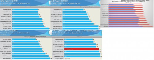 Фото Материнська плата GIGABYTE B550M DS3H від користувача Едуард.