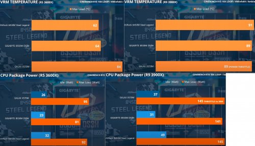 Фото Материнська плата GIGABYTE B550M DS3H від користувача Едуард.