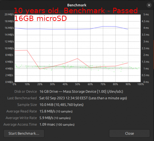 Фото Карта пам'яті Kingston 128 GB microSDXC Class 10 UHS-I Canvas Select Plus SDCS2/128GBSP від користувача Pro Consumer