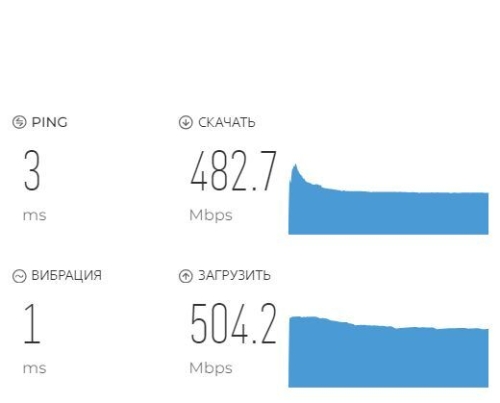 Eth 1Gb