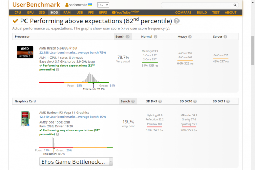 https://www.userbenchmark.com/UserRun/29462666