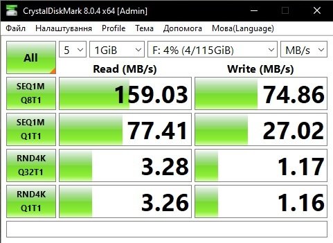 Тест "USB3.2" на мат. платі MSI B550 Carbon WiFi 