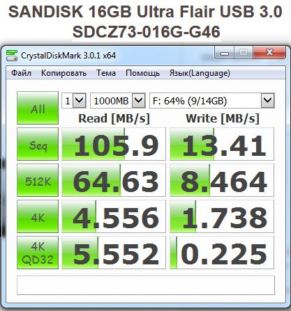 Фото Флешка SanDisk 16 GB Ultra Flair SDCZ73-016G-G46 від користувача flat