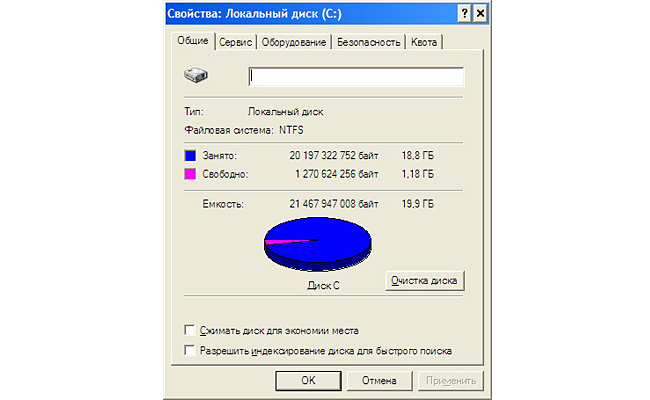 Как правильно освободить место на cиcтемном диcкe Windows #2 - фото в блоге (гиде покупателя) hotline.ua