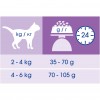 Cat Chow Special Care Hairball Control 1,5 кг (5997204514486) - зображення 3