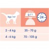 Cat Chow Sensitive 1,5 кг (7613035394131) - зображення 3