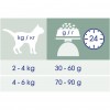 Cat Chow Special Care Sterilised Chicken 15 кг (7613032233051) - зображення 3
