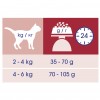 Cat Chow Special Care Urinary Tract Health 1,5 кг - зображення 3