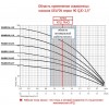 ДЕЛЬФИН 90 QJD 118-0.75 з пультом - зображення 2