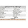 Ultimate Nutrition Super Complete Formula 135 tabs - зображення 2