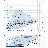 Grundfos CMBE 1-44 (98374697) - зображення 4