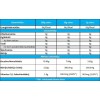 Trec Nutrition Creatine 100% 300 g /60 servings/ Pure - зображення 3