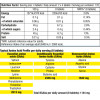 BiotechUSA Mega Amino 100 tabs /12 servings/ - зображення 2
