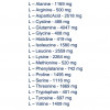 Powerful Progress 100% Whey Protein Instant Mega Box 20x32 g Mix of flavors - зображення 3