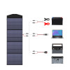 Allpowers Solar panel 140W (SP-029) - зображення 2