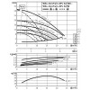 WILO DPL 32/90-0,37/2* (2089635) - зображення 2