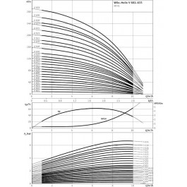   WILO Helix V 609-2/25/V/K (4156070)