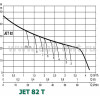 DAB JET 82 T (102660030) - зображення 2