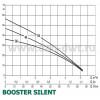 DAB Booster Silent 4 M - зображення 2