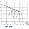 DAB JET 251 T (60145849) - зображення 2