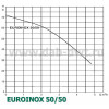 DAB EUROINOX 50/50 M - зображення 2