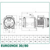 DAB EUROINOX 30/80 M - зображення 3