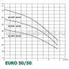 DAB EURO 50/50 M - зображення 2