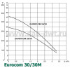 DAB EURO 30/30 M - зображення 2