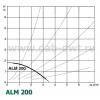 DAB ALM 200 T (105100014) - зображення 2