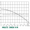 DAB MULTI INOX 4 M (60122693) - зображення 2