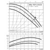 WILO TOP-Z 65/10 DM RG (2046640) - зображення 2