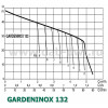 DAB GARDEN-INOX 132 M (102657040) - зображення 2