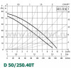 DAB D 50/250.40 T (505822671) - зображення 2
