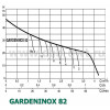 DAB GARDEN-INOX 82 M (102657010) - зображення 2