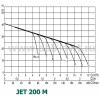 DAB JET 200 M (102160142) - зображення 2